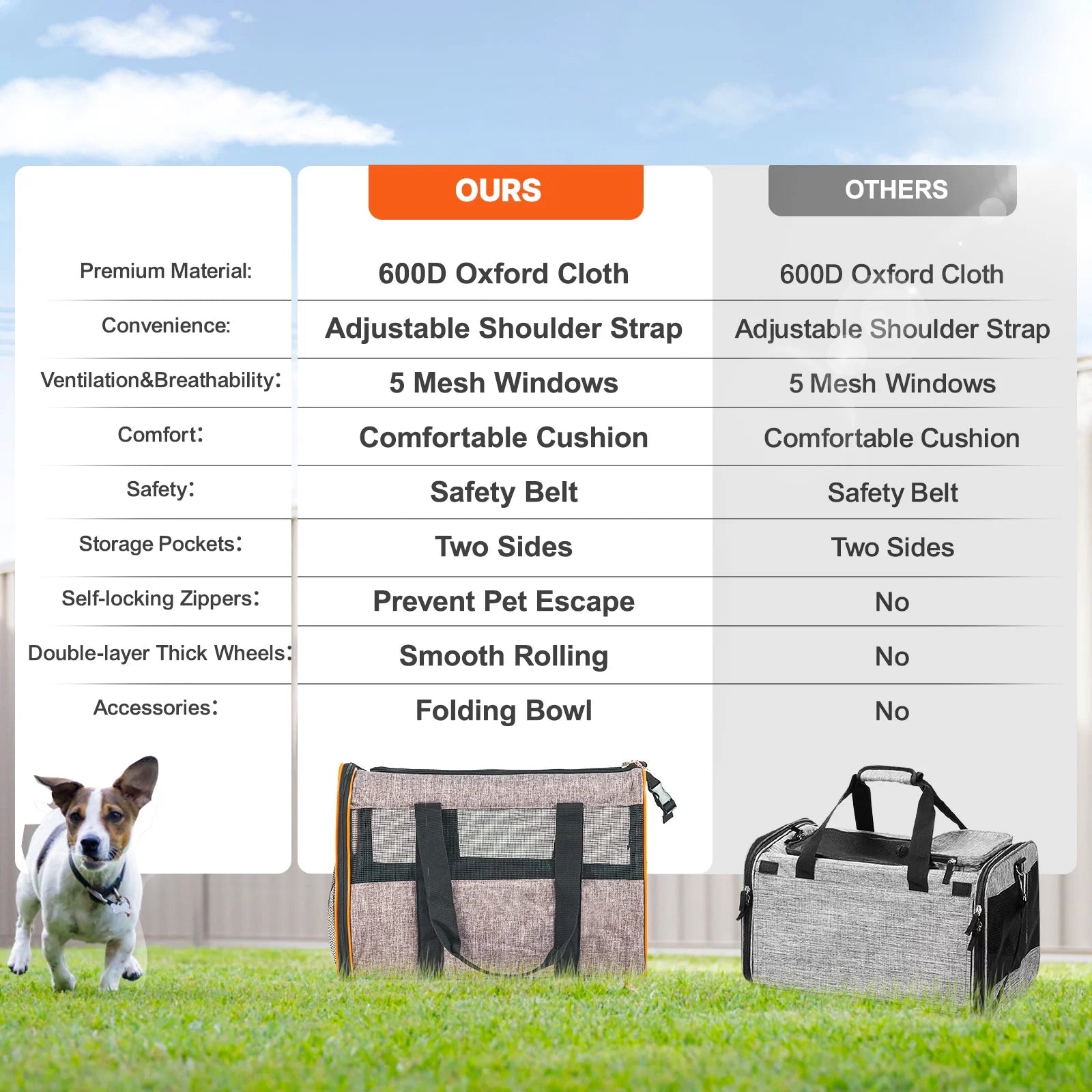 Cat Carrier with Wheels Airline Approved Rolling Pet Carrier 22 Lbs Grey for Cat Dog Small Medium Animals Kitten Puppy
