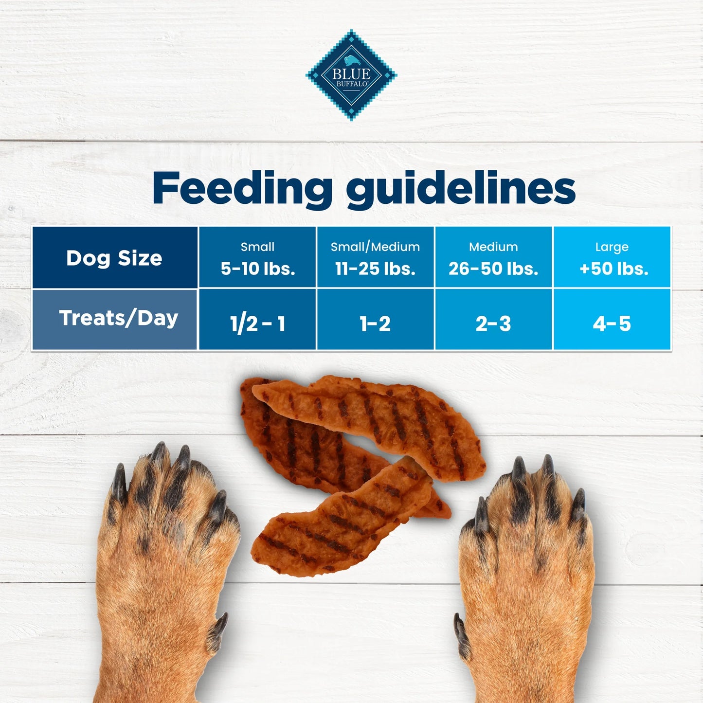 Nudges Grillers Natural Dog Treats Made with Real Beef, 16-Oz. Bag