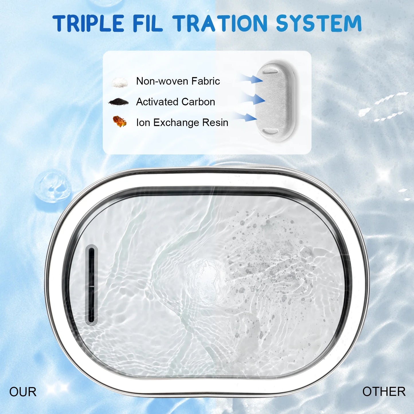 Cat Water Fountain Stainless Steel,  108Oz/3.2L Pet Fountain with Water Level Window, Dog Water Dispenser Drinking Fountain with 4 Replacement Filters for Cats, Dogs