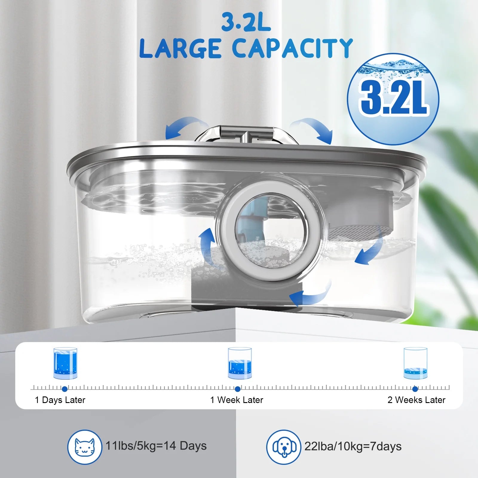 Cat Water Fountain Stainless Steel,  108Oz/3.2L Pet Fountain with Water Level Window, Dog Water Dispenser Drinking Fountain with 4 Replacement Filters for Cats, Dogs